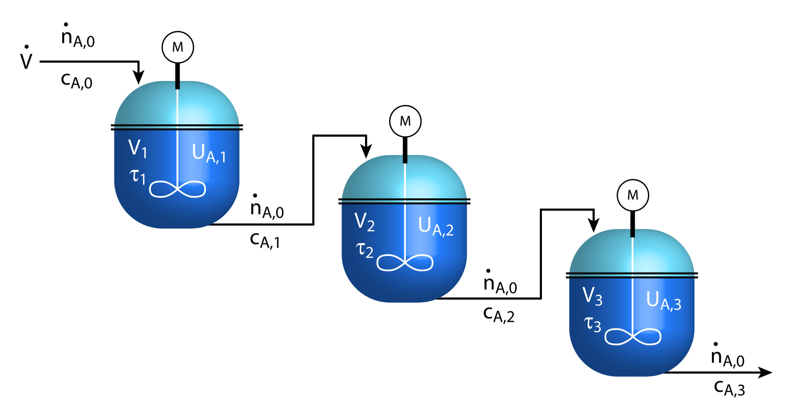 Kinetics and Reaction Engineering