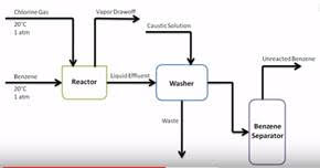 Product/Process Design Screencast Screenshot 1