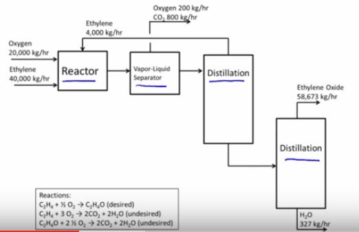 Product/Process Design Screencast Screenshot 2